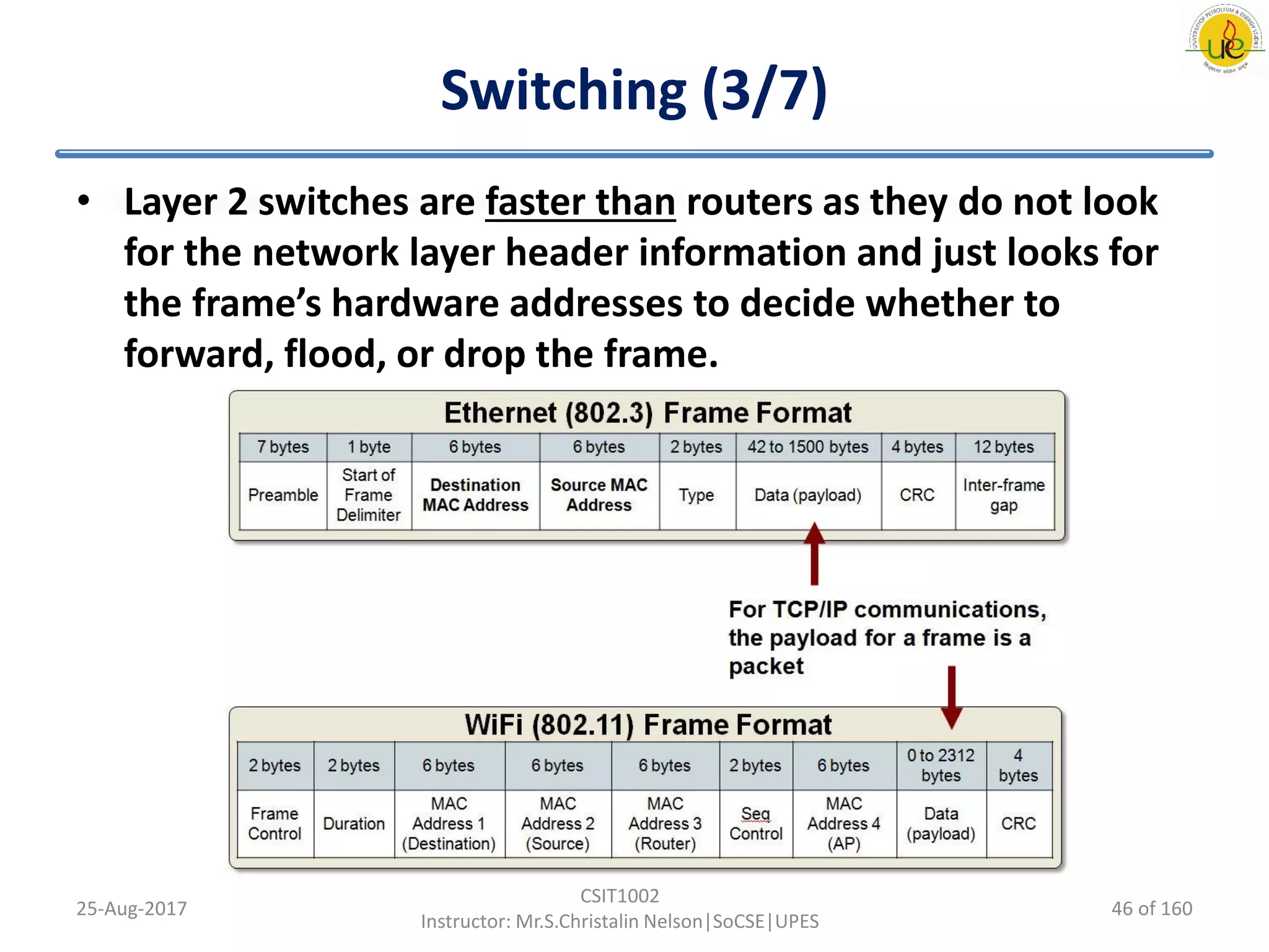 Switching (3/7)
• Layer 2 switches are faster than routers as they do not look
for the network layer header information and just looks for
the frame’s hardware addresses to decide whether to
forward, flood, or drop the frame.
25-Aug-2017
CSIT1002
Instructor: Mr.S.Christalin Nelson|SoCSE|UPES
46 of 160
 
