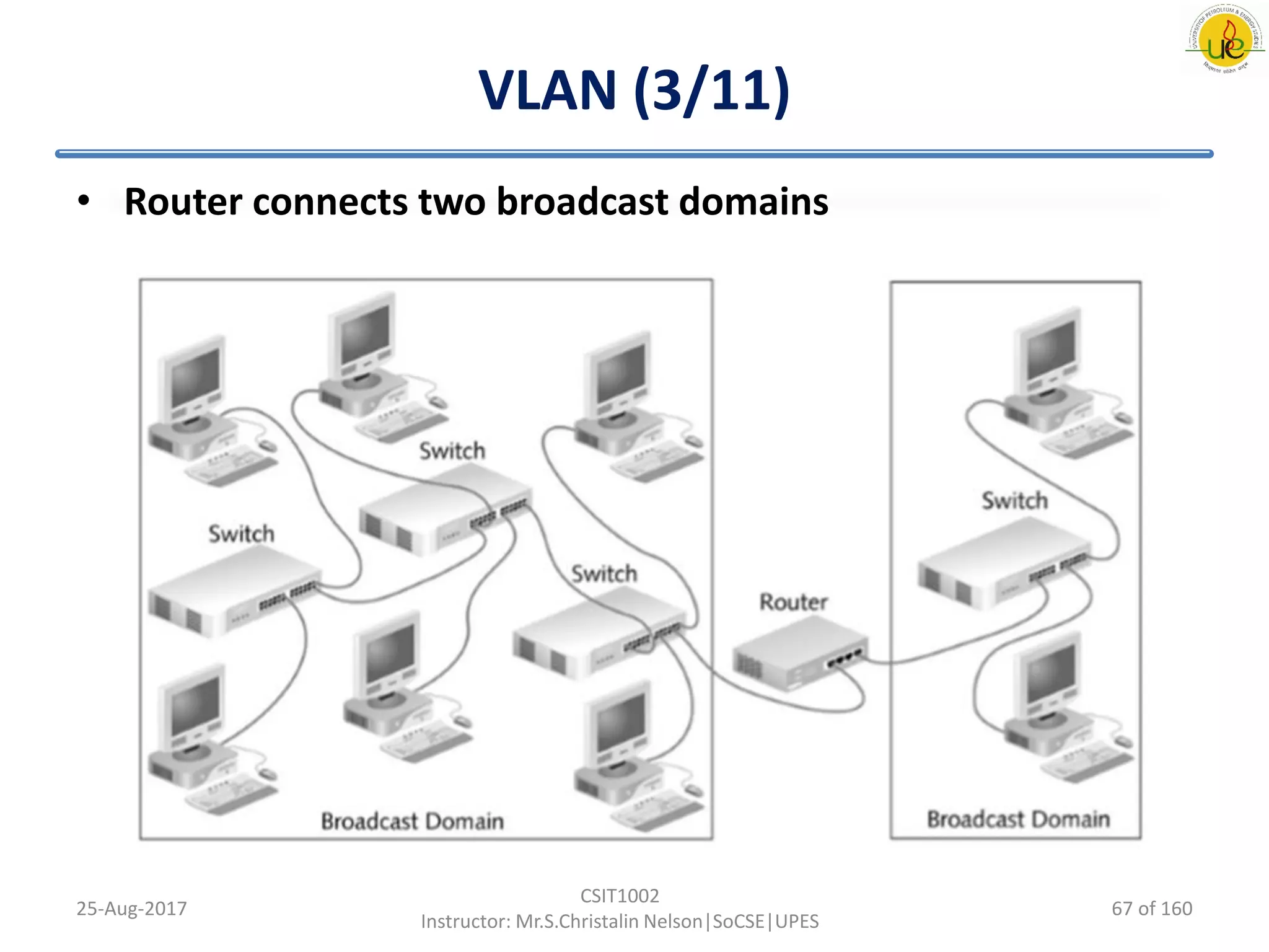 VLAN (3/11)
• Router connects two broadcast domains
25-Aug-2017
CSIT1002
Instructor: Mr.S.Christalin Nelson|SoCSE|UPES
67 of 160
 