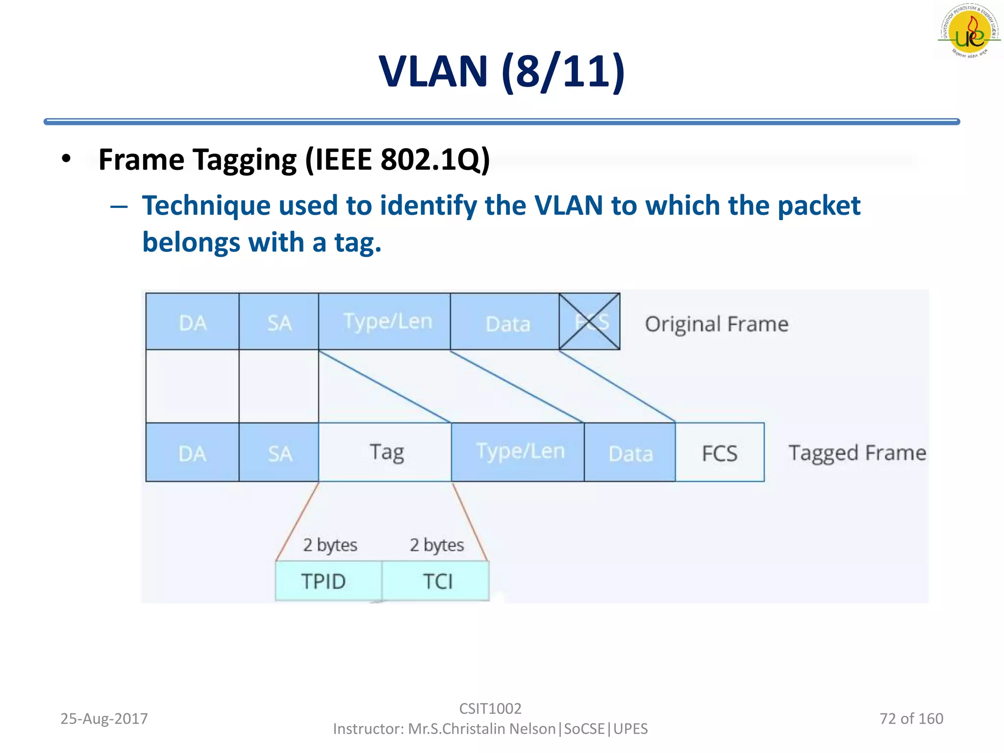 VLAN (8/11)
• Frame Tagging (IEEE 802.1Q)
– Technique used to identify the VLAN to which the packet
belongs with a tag.
25-Aug-2017
CSIT1002
Instructor: Mr.S.Christalin Nelson|SoCSE|UPES
72 of 160
 
