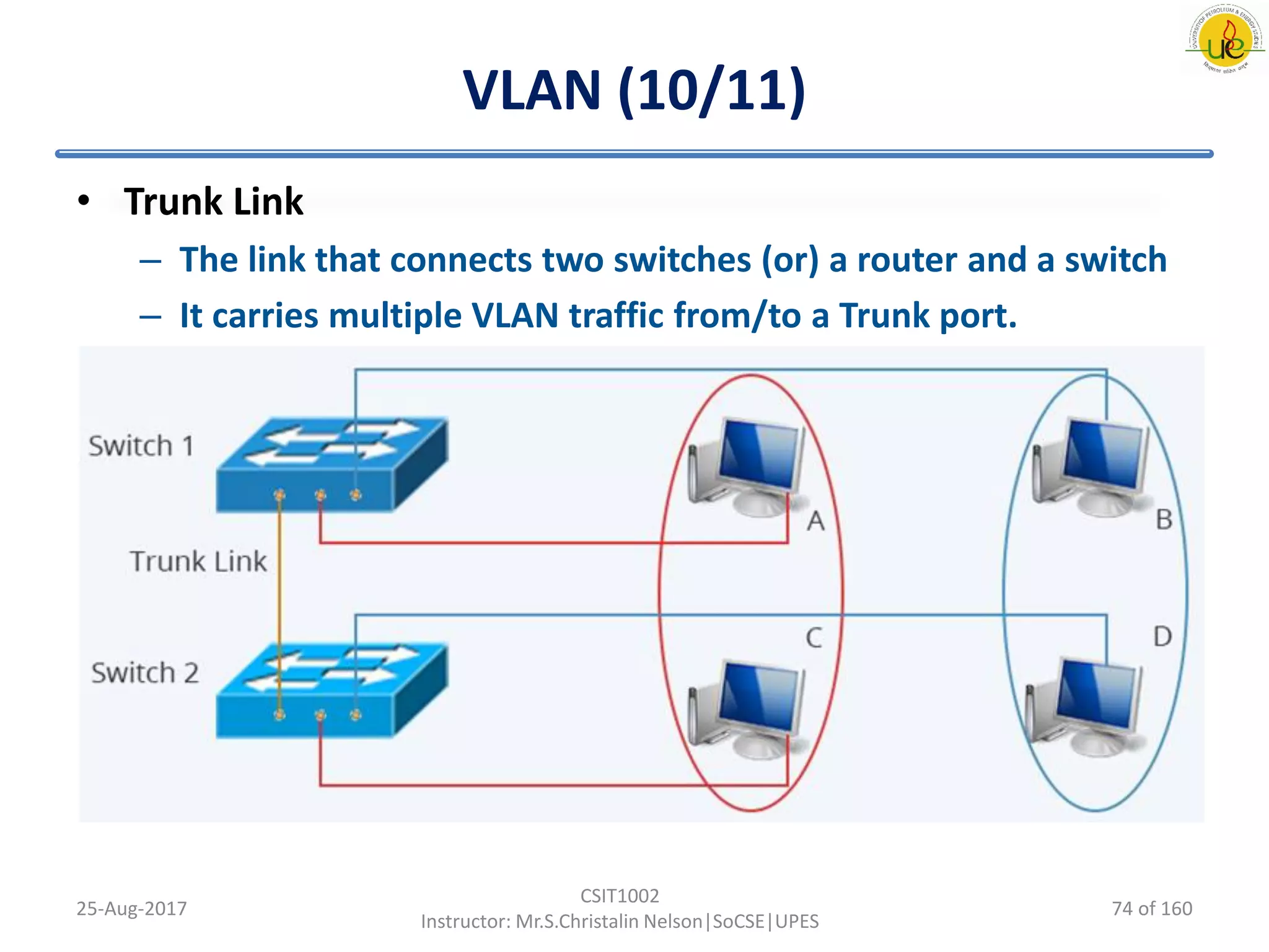 VLAN (10/11)
• Trunk Link
– The link that connects two switches (or) a router and a switch
– It carries multiple VLAN traffic from/to a Trunk port.
25-Aug-2017
CSIT1002
Instructor: Mr.S.Christalin Nelson|SoCSE|UPES
74 of 160
 
