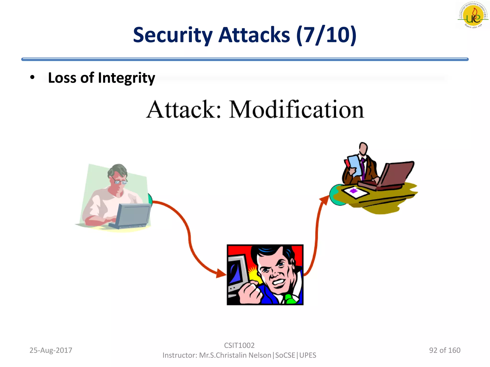 Security Attacks (7/10)
• Loss of Integrity
25-Aug-2017
CSIT1002
Instructor: Mr.S.Christalin Nelson|SoCSE|UPES
92 of 160
 
