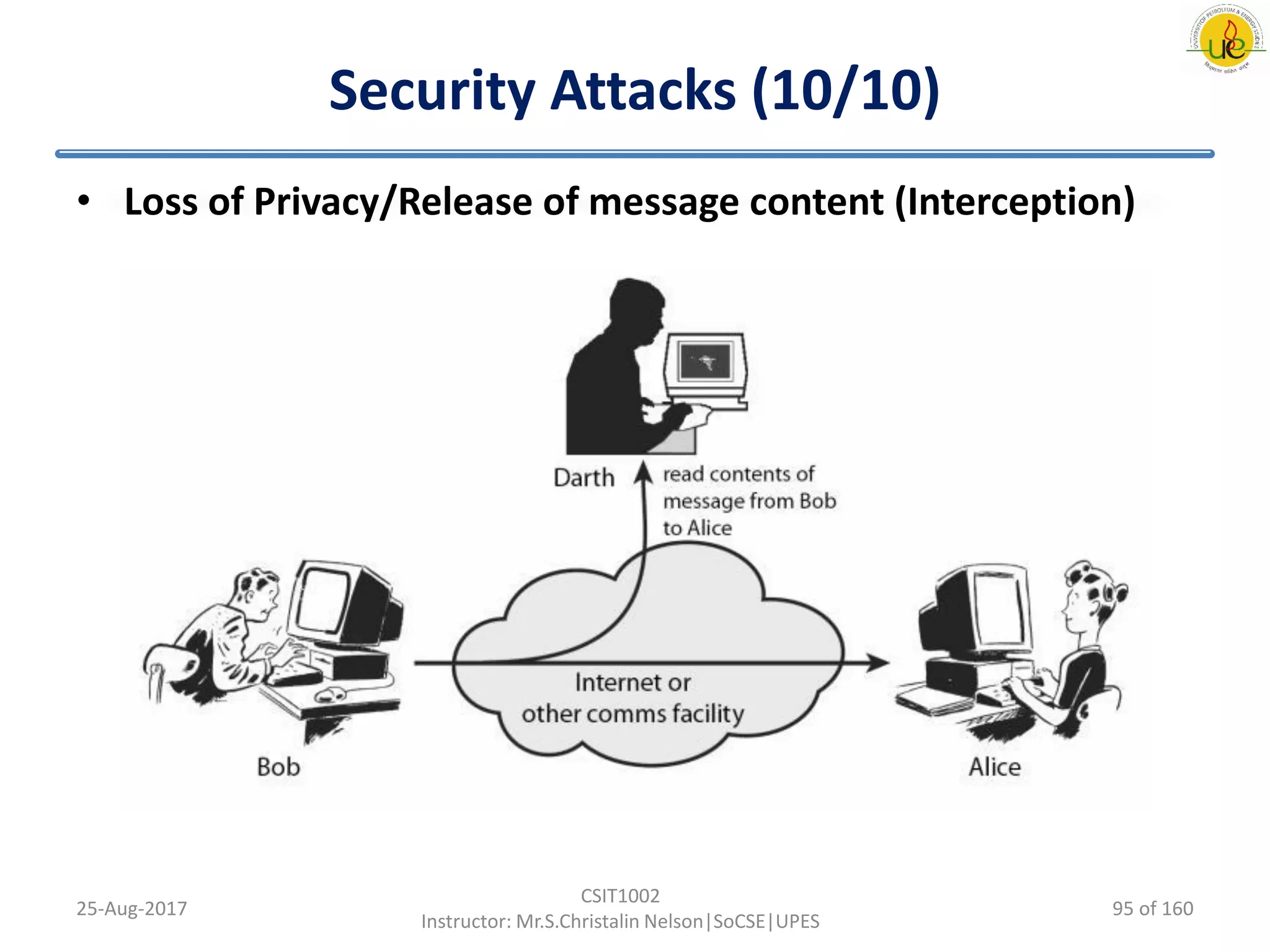 Security Attacks (10/10)
• Loss of Privacy/Release of message content (Interception)
25-Aug-2017
CSIT1002
Instructor: Mr.S.Christalin Nelson|SoCSE|UPES
95 of 160
 