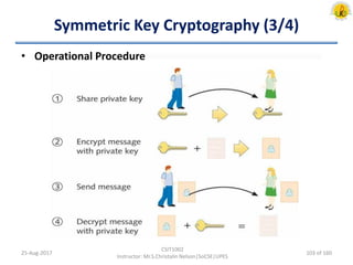 Symmetric Key Cryptography (3/4)
• Operational Procedure
25-Aug-2017
CSIT1002
Instructor: Mr.S.Christalin Nelson|SoCSE|UPES
103 of 160
 
