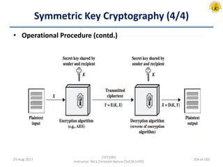 Symmetric Key Cryptography (4/4)
• Operational Procedure (contd.)
25-Aug-2017
CSIT1002
Instructor: Mr.S.Christalin Nelson|SoCSE|UPES
104 of 160
 