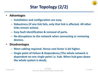 Star Topology (2/2)
• Advantages
– Installation and configuration are easy.
– Robustness (if one link fails, only that link is affected. All other
links remain active).
– Easy fault identification & removal of parts.
– No disruptions to the network when connecting or removing
devices.
• Disadvantages
– More cabling required. Hence cost factor is bit higher.
– Single point of Failure & Dependency (The whole network is
dependent on one single point i.e. hub. When hub goes down
the whole system is dead).
25-Aug-2017
CSIT1002
Instructor: Mr.S.Christalin Nelson|SoCSE|UPES
11 of 160
 