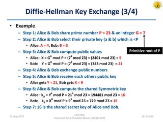 Diffie-Hellman Key Exchange (3/4)
• Example
– Step 1: Alice & Bob share prime number P = 23 & an integer G = 7
– Step 2: Alice & Bob select their private key (a & b) which is <P
• Alice: A = 4, Bob: B = 3
– Step 3: Alice & Bob compute public values
• Alice: X = G
A
mod P = (7
4
mod 23) = (2401 mod 23) = 9
• Bob: Y = G
B
mod P = (7
3
mod 23) = (343 mod 23) = 21
– Step 4: Alice & Bob exchange public numbers
– Step 5: Alice & Bob receive each others public key
• Alice gets Y = 21, Bob gets X = 9
– Step 6: Alice & Bob compute the shared Symmetric key
• Alice: kA = Y
A
mod P = 21
4
mod 23 = 194481 mod 23 = 16
• Bob: kB = X
B
mod P = 9
3
mod 23 = 729 mod 23 = 16
– Step 7: 16 is the shared secret key of Alice and Bob.
25-Aug-2017
CSIT1002
Instructor: Mr.S.Christalin Nelson|SoCSE|UPES
Primitive root of P
117 of 160
 