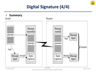 Digital Signature (4/4)
• Summary
25-Aug-2017
CSIT1002
Instructor: Mr.S.Christalin Nelson|SoCSE|UPES
126 of 160
 