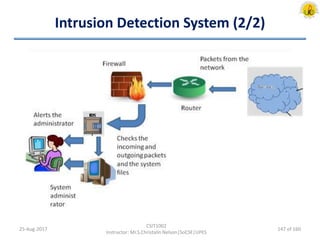 Intrusion Detection System (2/2)
25-Aug-2017
CSIT1002
Instructor: Mr.S.Christalin Nelson|SoCSE|UPES
147 of 160
 