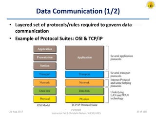 Data Communication (1/2)
• Layered set of protocols/rules required to govern data
communication
• Example of Protocol Suites: OSI & TCP/IP
25-Aug-2017
CSIT1002
Instructor: Mr.S.Christalin Nelson|SoCSE|UPES
35 of 160
 