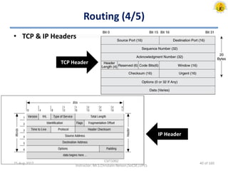 Routing (4/5)
• TCP & IP Headers
25-Aug-2017
CSIT1002
Instructor: Mr.S.Christalin Nelson|SoCSE|UPES
TCP Header
IP Header
40 of 160
 