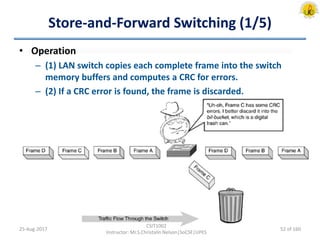 Store-and-Forward Switching (1/5)
• Operation
– (1) LAN switch copies each complete frame into the switch
memory buffers and computes a CRC for errors.
– (2) If a CRC error is found, the frame is discarded.
25-Aug-2017
CSIT1002
Instructor: Mr.S.Christalin Nelson|SoCSE|UPES
52 of 160
 
