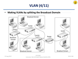 VLAN (4/11)
• Making VLANs by splitting the Broadcast Domain
25-Aug-2017
CSIT1002
Instructor: Mr.S.Christalin Nelson|SoCSE|UPES
68 of 160
 