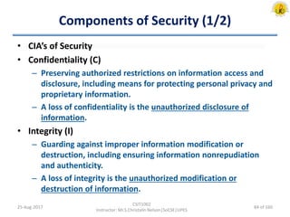 Components of Security (1/2)
• CIA’s of Security
• Confidentiality (C)
– Preserving authorized restrictions on information access and
disclosure, including means for protecting personal privacy and
proprietary information.
– A loss of confidentiality is the unauthorized disclosure of
information.
• Integrity (I)
– Guarding against improper information modification or
destruction, including ensuring information nonrepudiation
and authenticity.
– A loss of integrity is the unauthorized modification or
destruction of information.
25-Aug-2017
CSIT1002
Instructor: Mr.S.Christalin Nelson|SoCSE|UPES
84 of 160
 