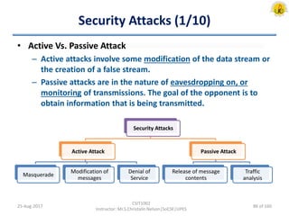 Security Attacks (1/10)
• Active Vs. Passive Attack
– Active attacks involve some modification of the data stream or
the creation of a false stream.
– Passive attacks are in the nature of eavesdropping on, or
monitoring of transmissions. The goal of the opponent is to
obtain information that is being transmitted.
25-Aug-2017
CSIT1002
Instructor: Mr.S.Christalin Nelson|SoCSE|UPES
Security Attacks
Active Attack
Masquerade
Modification of
messages
Denial of
Service
Passive Attack
Release of message
contents
Traffic
analysis
86 of 160
 
