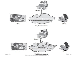 25-Aug-2017
CSIT1002
Instructor: Mr.S.Christalin Nelson|SoCSE|UPES
87 of 160
 
