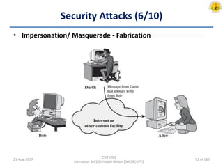 Security Attacks (6/10)
• Impersonation/ Masquerade - Fabrication
25-Aug-2017
CSIT1002
Instructor: Mr.S.Christalin Nelson|SoCSE|UPES
91 of 160
 