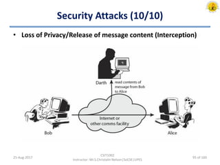 Security Attacks (10/10)
• Loss of Privacy/Release of message content (Interception)
25-Aug-2017
CSIT1002
Instructor: Mr.S.Christalin Nelson|SoCSE|UPES
95 of 160
 