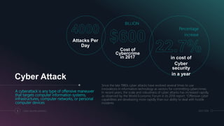 Cyber Attack
A cyberattack is any type of offensive maneuver
that targets computer information systems,
infrastructures, computer networks, or personal
computer devices
Attacks Per
Day
BILLION
Cost of
Cybercrime
in 2017
Percentage
increase
in cost of
Cyber
security
in a year
Since the late 1980s cyber attacks have evolved several times to use
innovations in information technology as vectors for committing cybercrimes.
In recent years, the scale and robustness of cyber attacks has increased rapidly,
as observed by the World Economic Forum in its 2018 report: "Offensive cyber
capabilities are developing more rapidly than our ability to deal with hostile
incidents.
3 Cyber security summery 28.07.2018
 