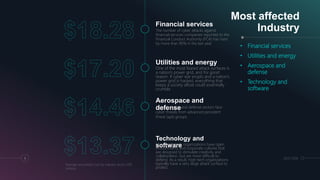 Financial services
The number of cyber attacks against
financial services companies reported to the
Financial Conduct Authority (FCA) has risen
by more than 80% in the last year
Utilities and energy
One of the most feared attack surfaces is
a nation’s power grid, and for good
reason. If cyber war erupts and a nation’s
power grid is hacked, everything that
keeps a society afloat could essentially
crumble
Aerospace and
defenseThe aerospace and defense sectors face
cyber threats from advanced persistent
threat (apt) groups
Technology and
softwareMany high-tech organizations have open
environments and corporate cultures that
are designed to stimulate creativity and
collaboration, but are more difficult to
defend. As a result, high-tech organizations
typically have a very large attack surface to
protect.
Most affected
Industry
• Financial services
• Utilities and energy
• Aerospace and
defense
• Technology and
software
5
Average annualized cost by industry sector US$
millions
28.07.2018
 