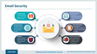 Cybersecurity Certification Course www.edureka.co/cybersecurity-certification-training
Email Security
Confidentiality
E-mail should be
read by intended
recipient only
Authentication
E-mail recipient
should be sure of
the identity of
sender
Integrity
E-mail recipient
should be sure of
the identity of
sender
Proof of Delivery
Sender gets a
confirmation that the
recipient received the
message.
Non Repudiation
Sender gets a
confirmation that the
recipient received the
message.
Proof of Submission
Confirmation that
message has been
submitted to the
mailing server
 