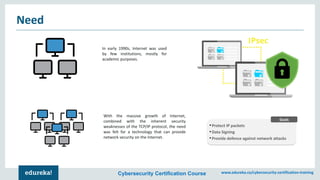 Cybersecurity Certification Course www.edureka.co/cybersecurity-certification-training
Need
In early 1990s, Internet was used
by few institutions, mostly for
academic purposes.
With the massive growth of Internet,
combined with the inherent security
weaknesses of the TCP/IP protocol, the need
was felt for a technology that can provide
network security on the Internet.
•Protect IP packets
•Data Signing
•Provide defence against network attacks
Goals
 