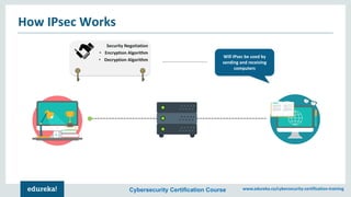 Cybersecurity Certification Course www.edureka.co/cybersecurity-certification-training
How IPsec Works
Will IPsec be used by
sending and receiving
computers
Security Negotiation
• Encryption Algorithm
• Decryption Algorithm
 