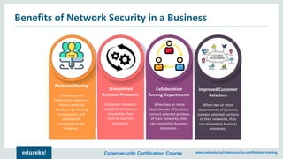 Cybersecurity Certification Course www.edureka.co/cybersecurity-certification-training
Benefits of Network Security in a Business
Resource Sharing
A business can
reduce the amount of
money spent on
hardware by sharing
components and
peripherals
connected to the
network.
Streamlined
Business Processes
Computer networks
enable businesses to
streamline their
internal business
processes.
Collaboration
Among Departments
When two or more
departments of business
connect selected portions
of their networks, they
can streamline business
processes..
Improved Customer
Relations
When two or more
departments of business
connect selected portions
of their networks, they
can streamline business
processes..
 
