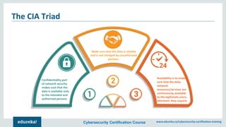 Cybersecurity Certification Course www.edureka.co/cybersecurity-certification-training
The CIA Triad
Confidentiality part
of network security
makes sure that the
data is available only
to the intended and
authorized persons.
Make sure that the data is reliable
and is not changed by unauthorized
persons.
Availability is to make
sure that the data,
network
resources/services are
continuously available
to the legitimate users,
whenever they require.
 