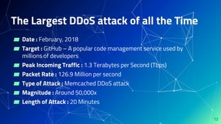 The Largest DDoS attack of all the Time
12
▰ Date : February, 2018
▰ Target : GitHub – A popular code management service used by
millions of developers
▰ Peak Incoming Traffic : 1.3 Terabytes per Second (Tbps)
▰ Packet Rate : 126.9 Million per second
▰ Type of Attack : Memcached DDoS attack
▰ Magnitude : Around 50,000x
▰ Length of Attack : 20 Minutes
 