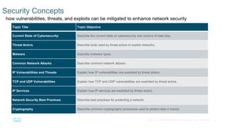 10© 2016 Cisco and/or its affiliates. All rights reserved. Cisco Confidential
Security Concepts
how vulnerabilities, threats, and exploits can be mitigated to enhance network security
Topic Title Topic Objective
Current State of Cybersecurity: Describe the current state of cybersecurity and vectors of data loss.
Threat Actors Describe tools used by threat actors to exploit networks.
Malware Describe malware types.
Common Network Attacks Describe common network attacks.
IP Vulnerabilities and Threats Explain how IP vulnerabilities are exploited by threat actors.
TCP and UDP Vulnerabilities Explain how TCP and UDP vulnerabilities are exploited by threat actors.
IP Services Explain how IP services are exploited by threat actors.
Network Security Best Practices Describe best practices for protecting a network.
Cryptography Describe common cryptographic processes used to protect data in transit.
 