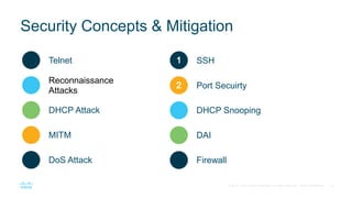 16© 2016 Cisco and/or its affiliates. All rights reserved. Cisco Confidential
Security Concepts & Mitigation
Telnet
Reconnaissance
Attacks
DHCP Attack
MITM
DoS Attack
SSH
Port Secuirty
DHCP Snooping
DAI
Firewall
 