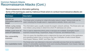 18© 2016 Cisco and/or its affiliates. All rights reserved. Cisco Confidential
Common Network Attacks
Reconnaissance Attacks (Cont.)
Reconnaissance is information gathering.
Some of the techniques used by malicious threat actors to conduct reconnaissance attacks are
described in the table.
Technique Description
Perform an
information query of a
target
The threat actor is looking for initial information about a target. Various tools can be
used, including the Google search, organizations website, whois, and more.
Initiate a ping sweep
of the target network
The information query usually reveals the target’s network address. The threat actor can
now initiate a ping sweep to determine which IP addresses are active.
Initiate a port scan of
active IP addresses
This is used to determine which ports or services are available. Examples of port
scanners include Nmap, SuperScan, Angry IP Scanner, and NetScanTools.
Run vulnerability
scanners
This is to query the identified ports to determine the type and version of the application
and operating system that is running on the host. Examples of tools include Nipper,
Core Impact, Nessus, SAINT, and Open VAS.
Run exploitation tools
The threat actor now attempts to discover vulnerable services that can be exploited. A
variety of vulnerability exploitation tools exist including Metasploit, Core Impact, Sqlmap,
Social Engineer Toolkit, and Netsparker.
 