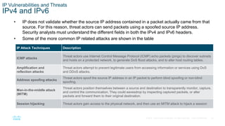 24© 2016 Cisco and/or its affiliates. All rights reserved. Cisco Confidential
IP Vulnerabilities and Threats
IPv4 and IPv6
• IP does not validate whether the source IP address contained in a packet actually came from that
source. For this reason, threat actors can send packets using a spoofed source IP address.
Security analysts must understand the different fields in both the IPv4 and IPv6 headers.
• Some of the more common IP related attacks are shown in the table
IP Attack Techniques Description
ICMP attacks
Threat actors use Internet Control Message Protocol (ICMP) echo packets (pings) to discover subnets
and hosts on a protected network, to generate DoS flood attacks, and to alter host routing tables.
Amplification and
reflection attacks
Threat actors attempt to prevent legitimate users from accessing information or services using DoS
and DDoS attacks.
Address spoofing attacks
Threat actors spoof the source IP address in an IP packet to perform blind spoofing or non-blind
spoofing.
Man-in-the-middle attack
(MITM)
Threat actors position themselves between a source and destination to transparently monitor, capture,
and control the communication. They could eavesdrop by inspecting captured packets, or alter
packets and forward them to their original destination.
Session hijacking Threat actors gain access to the physical network, and then use an MITM attack to hijack a session
 