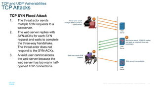 33© 2016 Cisco and/or its affiliates. All rights reserved. Cisco Confidential
TCP and UDP Vulnerabilities
TCP Attacks
TCP SYN Flood Attack
1. The threat actor sends
multiple SYN requests to a
webserver.
2. The web server replies with
SYN-ACKs for each SYN
request and waits to complete
the three-way handshake.
The threat actor does not
respond to the SYN-ACKs.
3. A valid user cannot access
the web server because the
web server has too many half-
opened TCP connections.
 