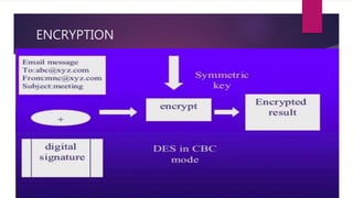 Network security | PPTX