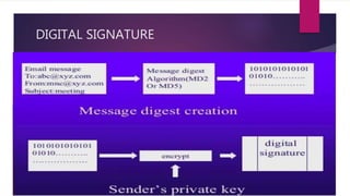 Network security | PPTX