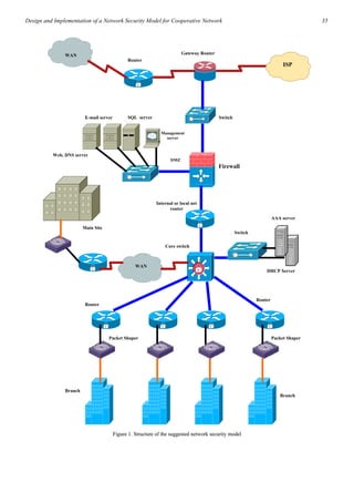network security.pdf