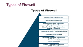 Types of Firewall
 