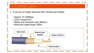 a. Coaxial Cable
 It can be run longer distances than Twisted pair Cables.
• Speed: 10-100Mbps
• Cost: Inexpensive
• Media and connector size: Medium
• Maximum cable length: 500m
 