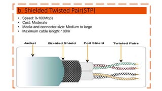 b. Shielded Twisted Pair(STP)
• Speed: 0-100Mbps
• Cost: Moderate
• Media and connector size: Medium to large
• Maximum cable length: 100m
 