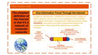 The Internet
The simplest
definition of
the Internet
is that it's a
network of
computer
networks
How Information Travel Through the Internet
A page on the Internet—whether it's full of words, images or
both—doesn't come to you in one shipment. It's translated
into digital information, chopped into 1500 byte pieces called
PACKETS, and sent to you like a puzzle that needs to be
reassembled. Each part of the packet has a specific
function:
Header
Provides the
complete
destination
address for the
packet
Data Block
The portion of the overall information
carried by the packet
Sequence ID
ID’s where the information
belongs in relation to the rest
of the information
End of Message
ID’s the end of the
packet
 