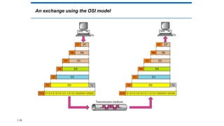 An exchange using the OSI model
1.58
 