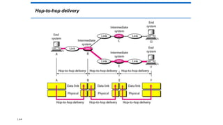 Hop-to-hop delivery
1.64
 