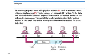 Example 1
In following Figure a node with physical address 10 sends a frame to a node
with physical address 87. The two nodes are connected by a link. At the data
link level this frame contains physical addresses in the header. These are the
only addresses needed. The rest of the header contains other information
needed at this level. The trailer usually contains extra bits needed for error
detection
1.65
 