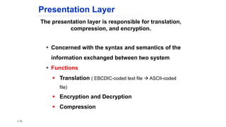 The presentation layer is responsible for translation,
compression, and encryption.
Presentation Layer
 Concerned with the syntax and semantics of the
information exchanged between two system
 Functions
 Translation ( EBCDIC-coded text file  ASCII-coded
file)
 Encryption and Decryption
 Compression
1.76
 