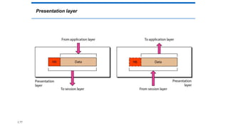 Presentation layer
1.77
 
