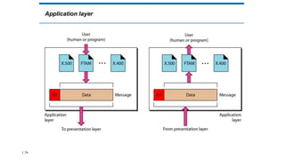 Application layer
1.79
 