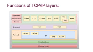 Functions of TCP/IP layers:
 