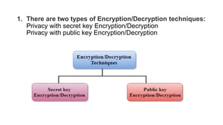 1. There are two types of Encryption/Decryption techniques:
Privacy with secret key Encryption/Decryption
Privacy with public key Encryption/Decryption
 