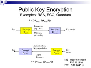 Network Security. Different aspects of Network Security. | PPT